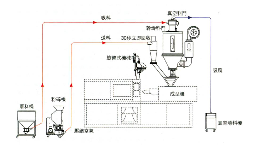plastic crusher application plastic crusher application